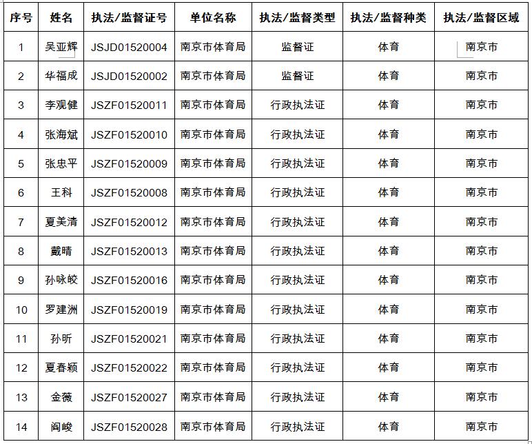 星空体育执法检查人员名录库(2020年1月2日更新).jpg